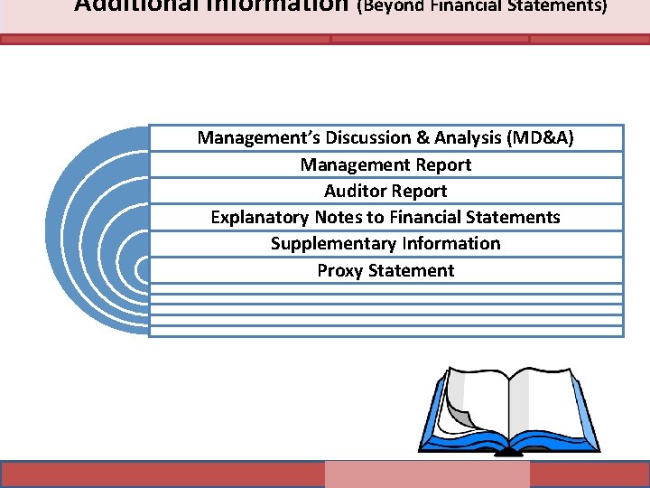 Additional Information (Beyond Financial Statements) Management’s Discussion & Analysis (MD&A) Management Report Auditor Report