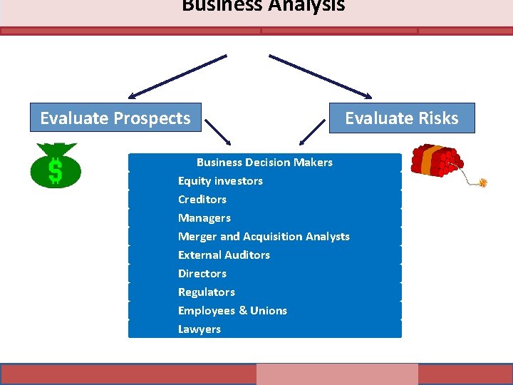 Business Analysis Evaluate Prospects Evaluate Risks Business Decision Makers Equity investors Creditors Managers Merger