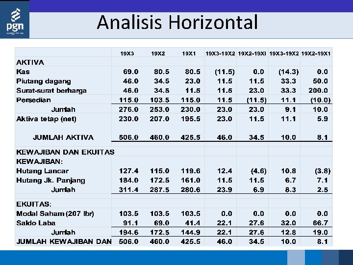 Analisis Horizontal 