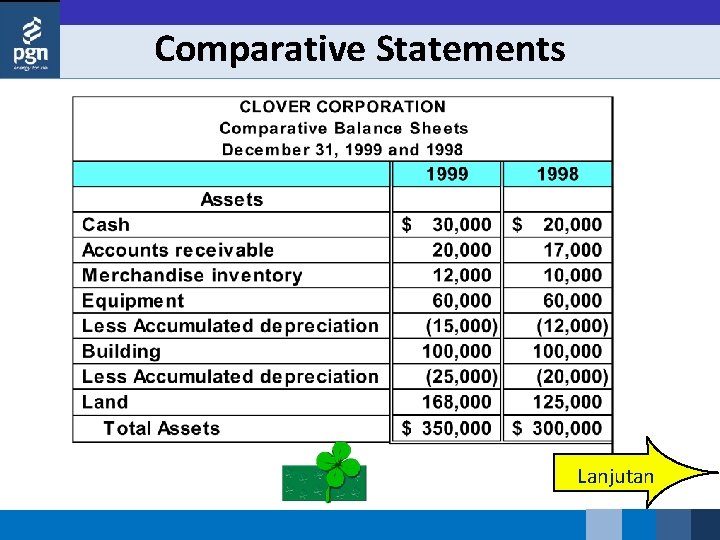 Comparative Statements Lanjutan 