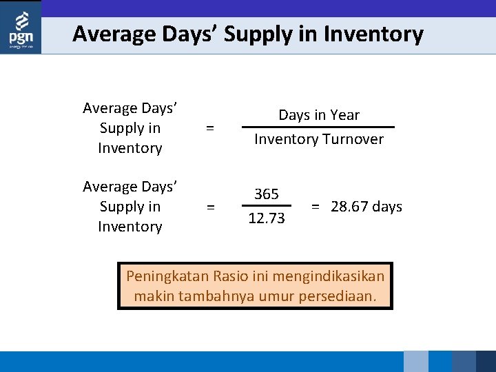 Average Days’ Supply in Inventory = = Days in Year Inventory Turnover 365 12.