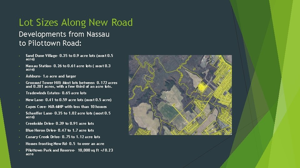 Lot Sizes Along New Road Developments from Nassau to Pilottown Road: • Sand Dune