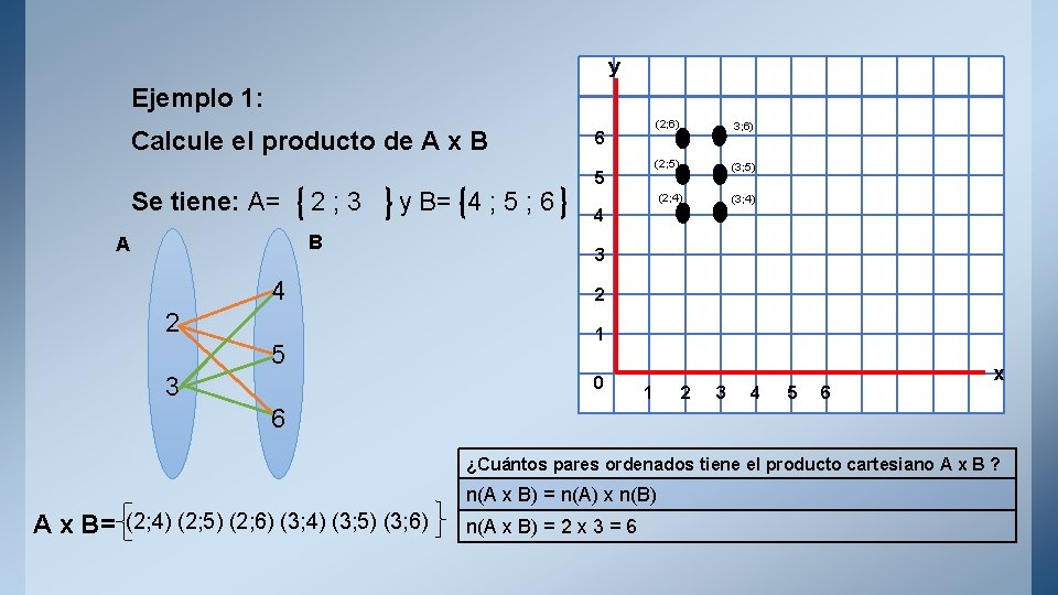 y Ejemplo 1: Calcule el producto de A x B Se tiene: A= 2;