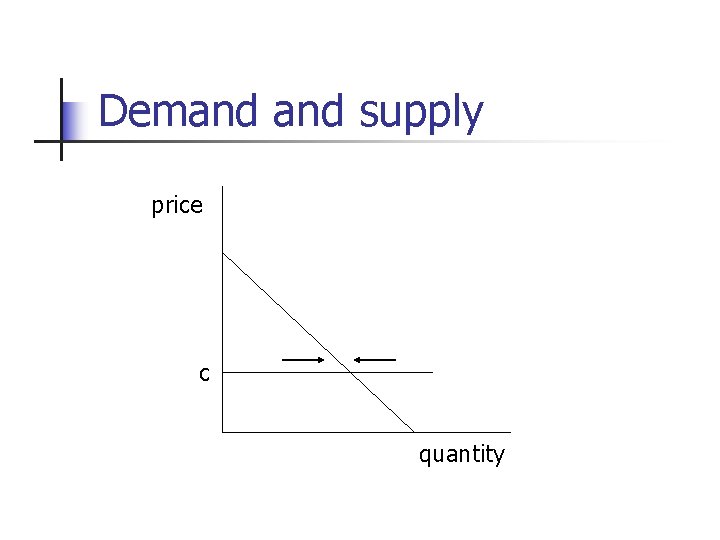 Demand supply price c quantity 