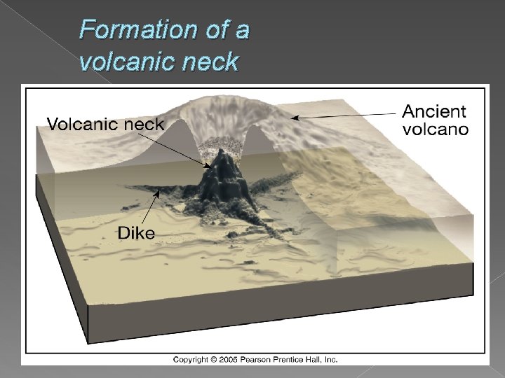 Formation of a volcanic neck 