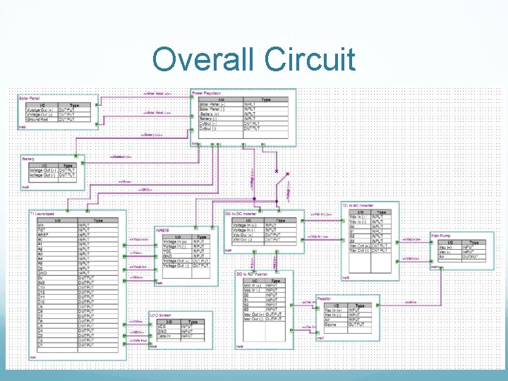 Overall Circuit 