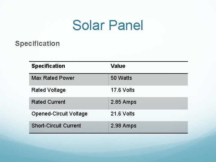 Solar Panel Specification Value Max Rated Power 50 Watts Rated Voltage 17. 6 Volts