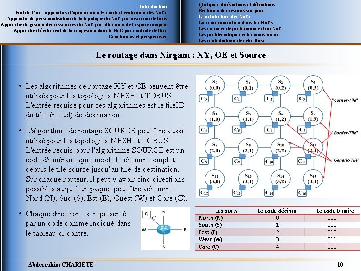 Introduction État de l’art : approches d’optimisation & outils d’évaluation des No. Cs Approche