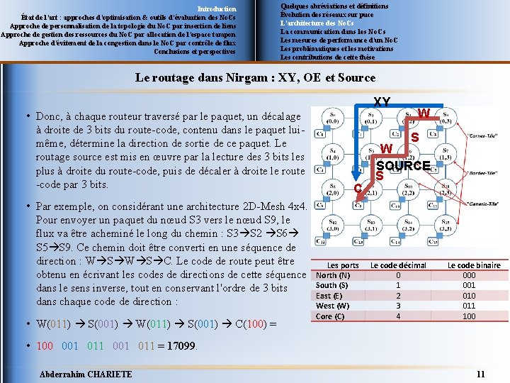 Introduction État de l’art : approches d’optimisation & outils d’évaluation des No. Cs Approche