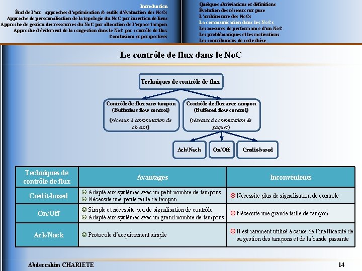 Introduction État de l’art : approches d’optimisation & outils d’évaluation des No. Cs Approche