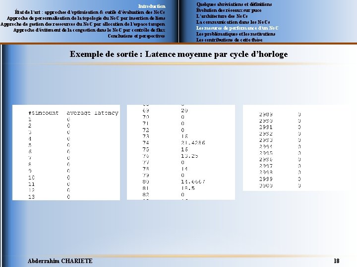 Introduction État de l’art : approches d’optimisation & outils d’évaluation des No. Cs Approche