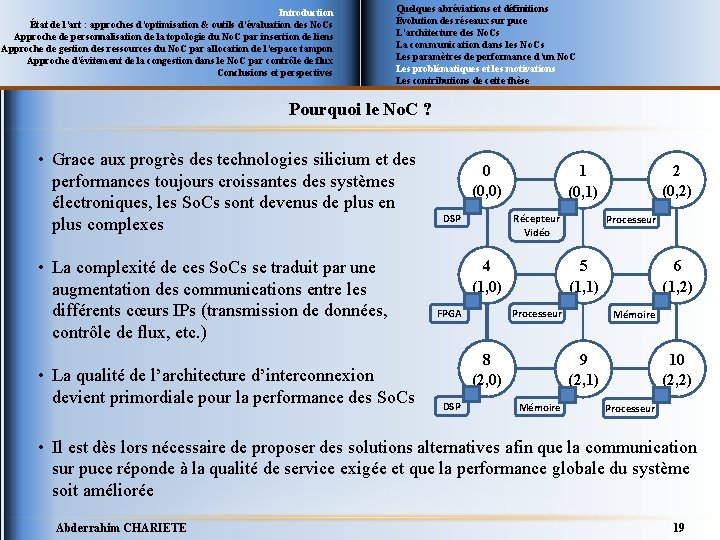 Introduction État de l’art : approches d’optimisation & outils d’évaluation des No. Cs Approche