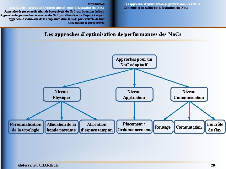 Introduction État de l’art : approches d’optimisation & outils d’évaluation des No. Cs Approche