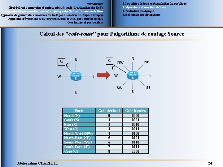 Introduction État de l’art : approches d’optimisation & outils d’évaluation des No. Cs Approche