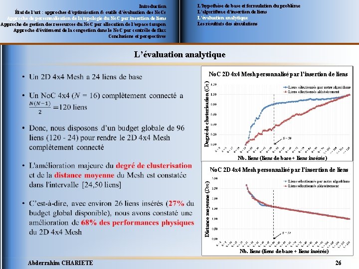 Introduction État de l’art : approches d’optimisation & outils d’évaluation des No. Cs Approche