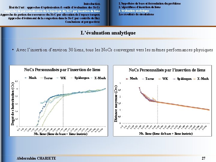 L’hypothèse de base et formulation du problème L’algorithme d’insertion de liens L’évaluation analytique Les