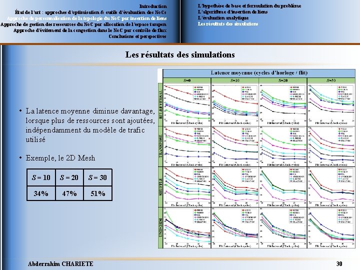 Introduction État de l’art : approches d’optimisation & outils d’évaluation des No. Cs Approche