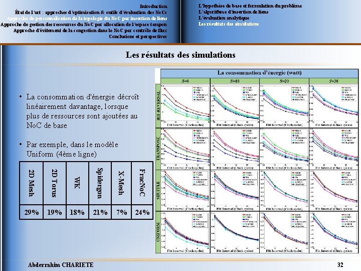 Introduction État de l’art : approches d’optimisation & outils d’évaluation des No. Cs Approche