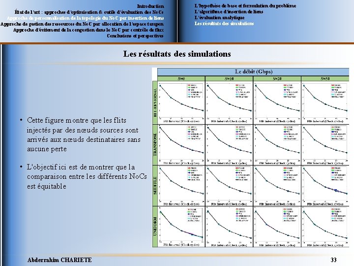 Introduction État de l’art : approches d’optimisation & outils d’évaluation des No. Cs Approche