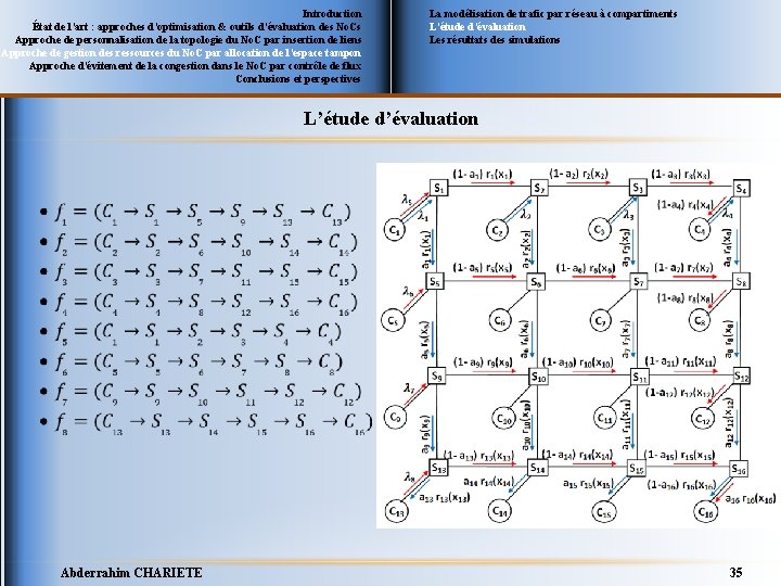 Introduction État de l’art : approches d’optimisation & outils d’évaluation des No. Cs Approche