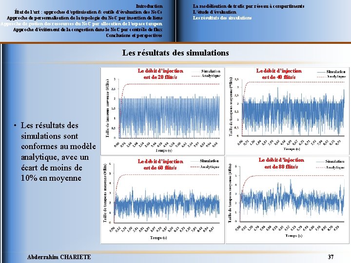 Introduction État de l’art : approches d’optimisation & outils d’évaluation des No. Cs Approche