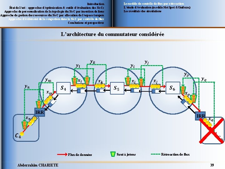 Le modèle de contrôle de flux par rétroaction L’étude d’évaluation (modèle Hot. Spot &Uniform)