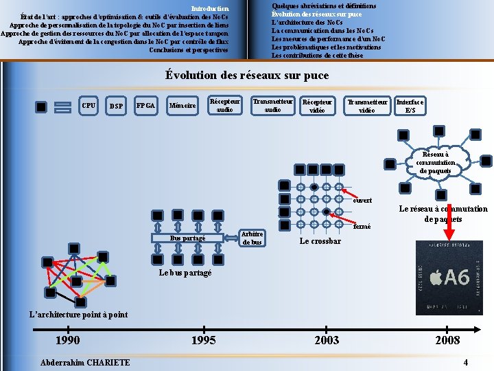 Quelques abréviations et définitions Évolution des réseaux sur puce L’architecture des No. Cs Introduction