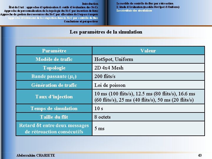 Introduction État de l’art : approches d’optimisation & outils d’évaluation des No. Cs Approche