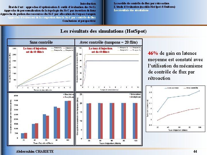 Introduction État de l’art : approches d’optimisation & outils d’évaluation des No. Cs Approche