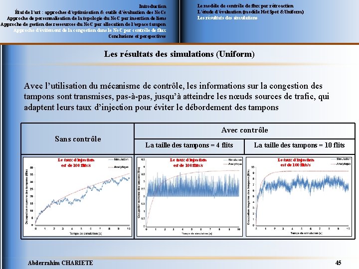 Introduction État de l’art : approches d’optimisation & outils d’évaluation des No. Cs Approche