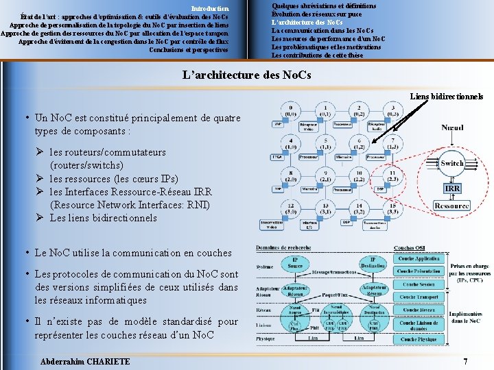 Introduction État de l’art : approches d’optimisation & outils d’évaluation des No. Cs Approche