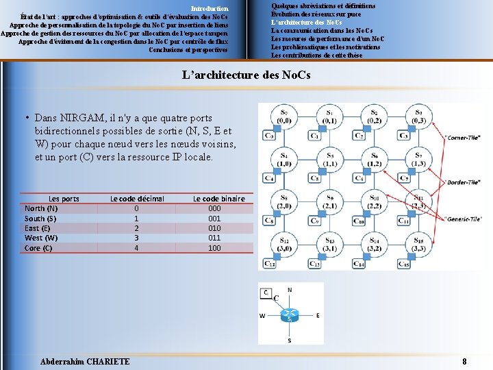 Introduction État de l’art : approches d’optimisation & outils d’évaluation des No. Cs Approche