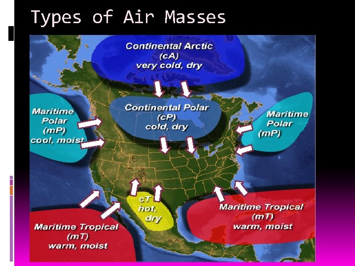 Types of Air Masses 