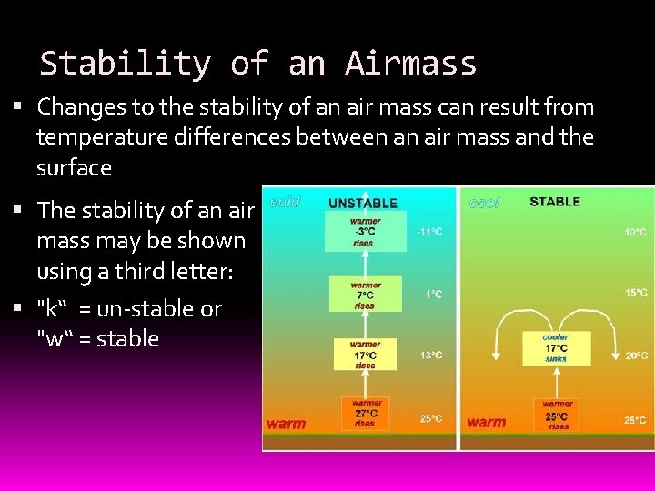 Stability of an Airmass Changes to the stability of an air mass can result