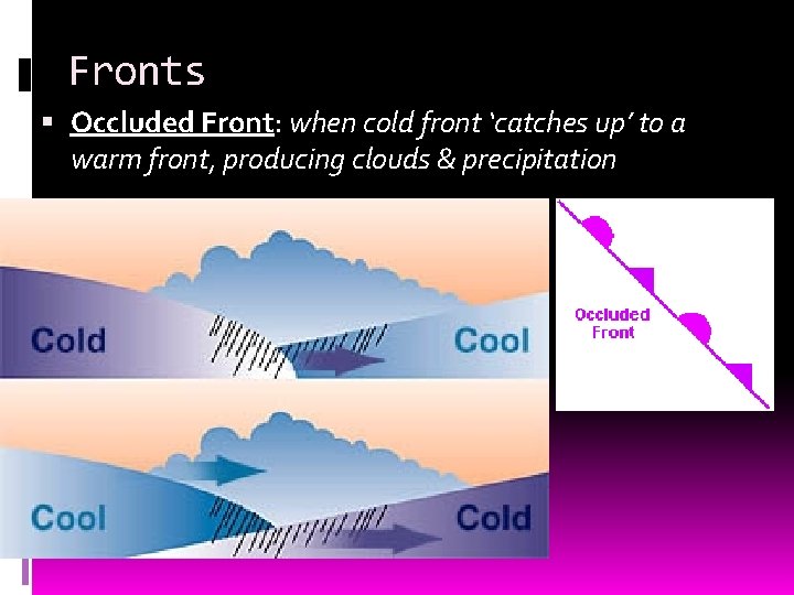 Fronts Occluded Front: when cold front ‘catches up’ to a warm front, producing clouds