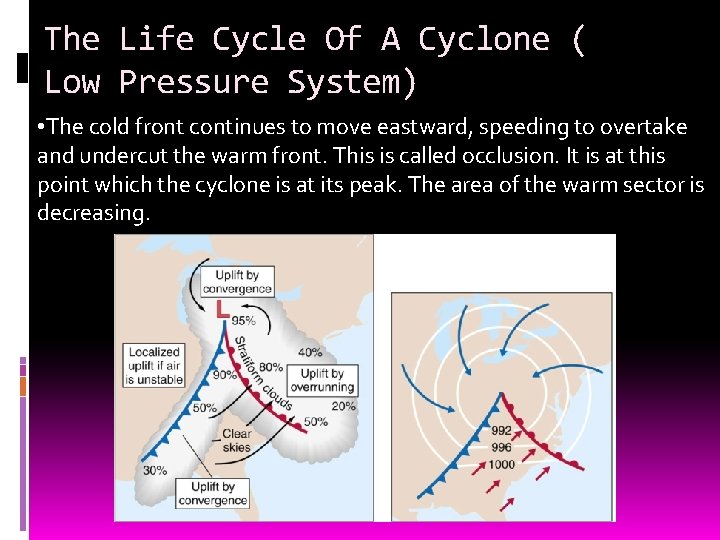 The Life Cycle Of A Cyclone ( Low Pressure System) • The cold front