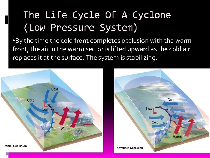 The Life Cycle Of A Cyclone (Low Pressure System) • By the time the