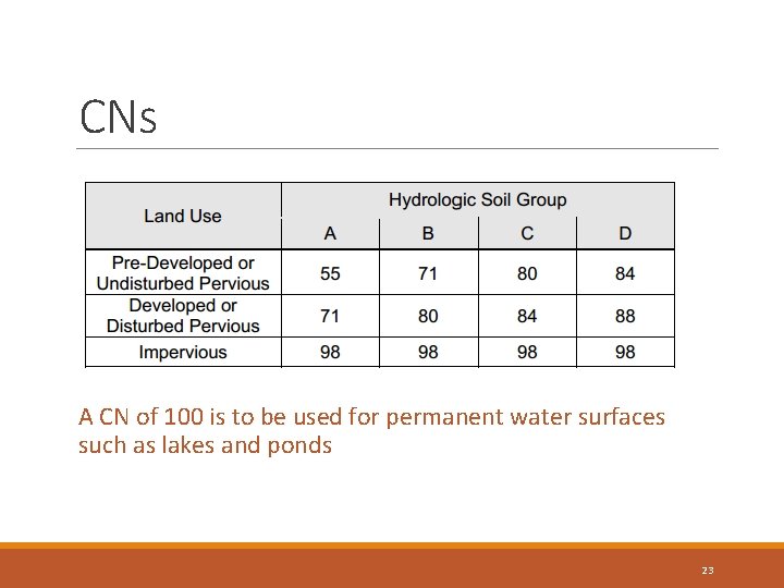 CNs A CN of 100 is to be used for permanent water surfaces such CNs A CN of 100 is to be used for permanent water surfaces such