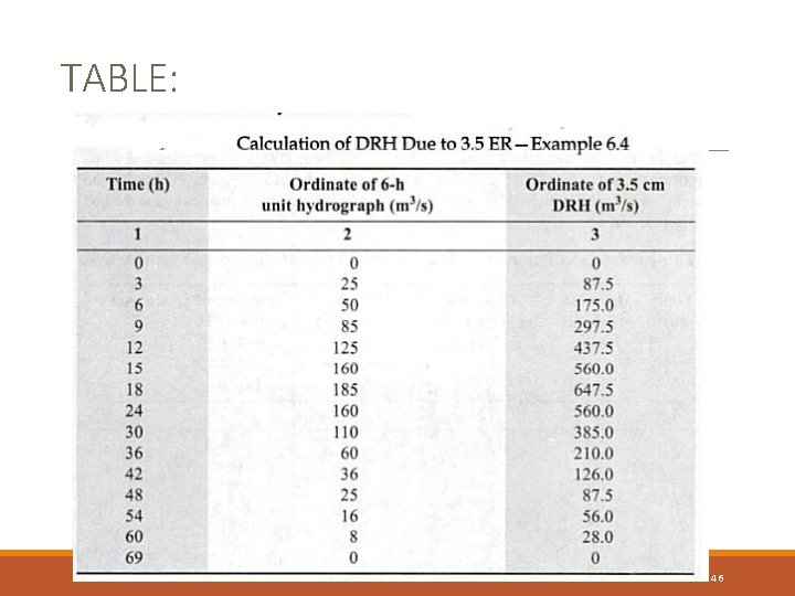 TABLE: 46 TABLE: 46