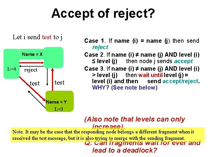 Accept of reject? Let i send test to j Name = X L=4 reject