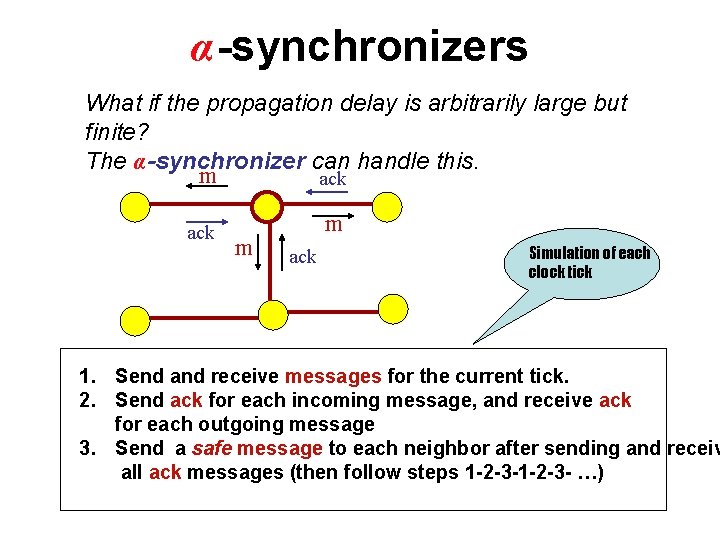 α-synchronizers What if the propagation delay is arbitrarily large but finite? The α-synchronizer can