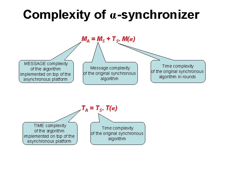 Complexity of α-synchronizer MA = MS + TS. M(α) MESSAGE complexity of the algorithm