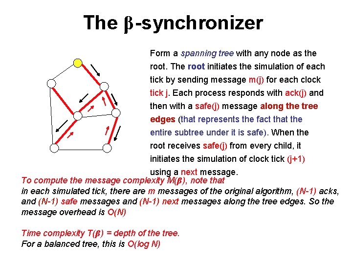 The β-synchronizer Form a spanning tree with any node as the root. The root