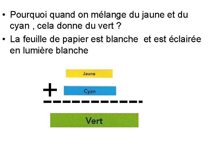  • Pourquoi quand on mélange du jaune et du cyan , cela donne