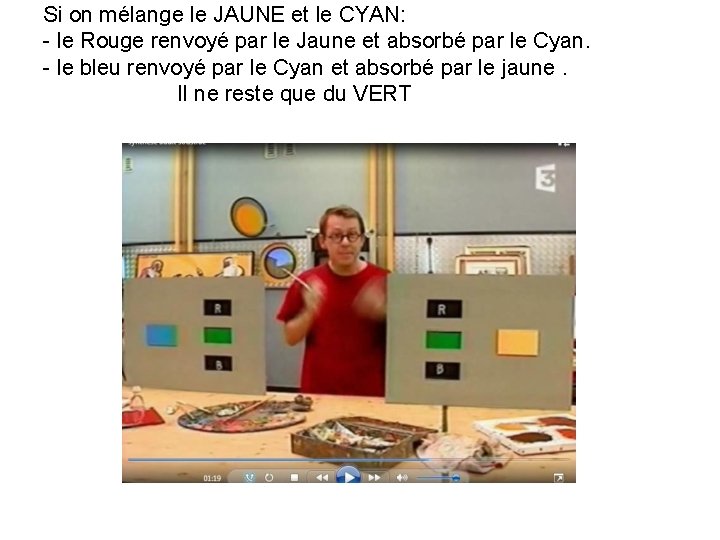 Si on mélange le JAUNE et le CYAN: - le Rouge renvoyé par le