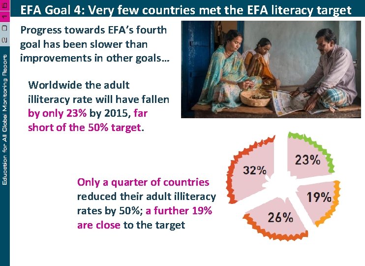 EFA Goal 4: Very few countries met the EFA literacy target Progress towards EFA’s