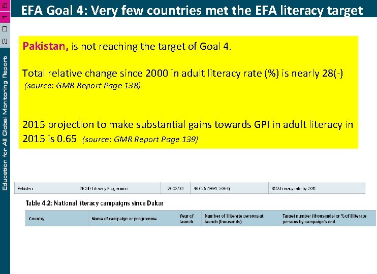 EFA Goal 4: Very few countries met the EFA literacy target Pakistan, is not