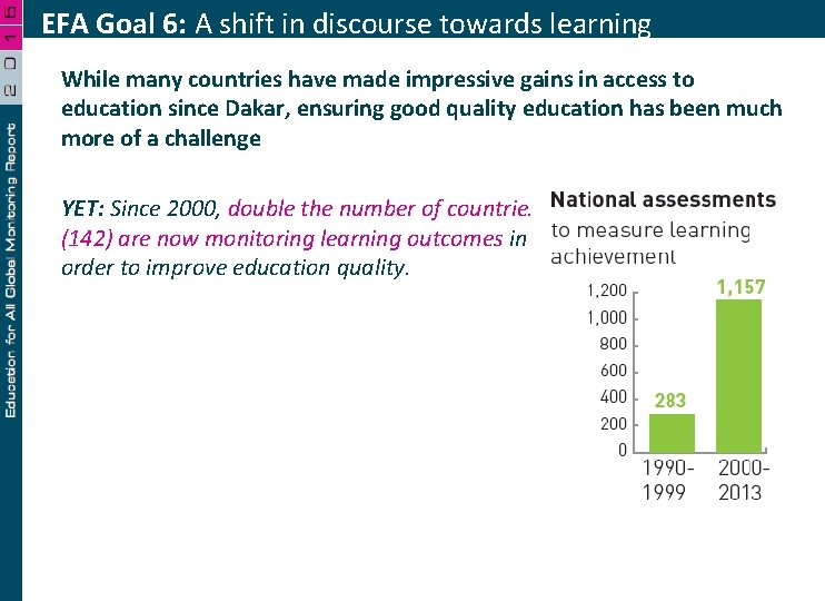 EFA Goal 6: A shift in discourse towards learning While many countries have made