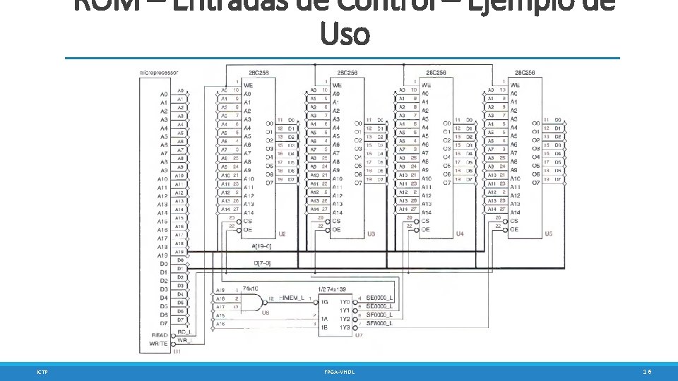 ROM – Entradas de Control – Ejemplo de Uso ICTP FPGA-VHDL 16 