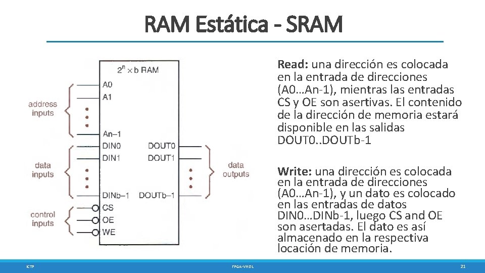 RAM Estática - SRAM Read: una dirección es colocada en la entrada de direcciones